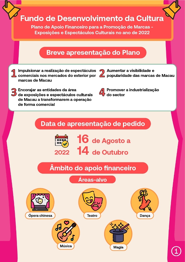 220812-plano de apoio financeiro para a promoção de marcas-01