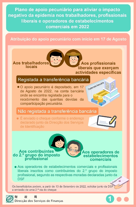 Atribuição, a partir de amanhã (dia 17), do apoio pecuniário aos trabalhadores, aos profissionais liberais e aos operadores de estabelecimentos comerciais_1