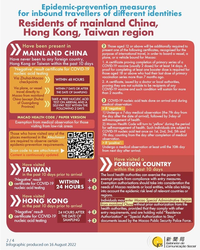 Epidemic-prevention measures for inbound travellers of different identities