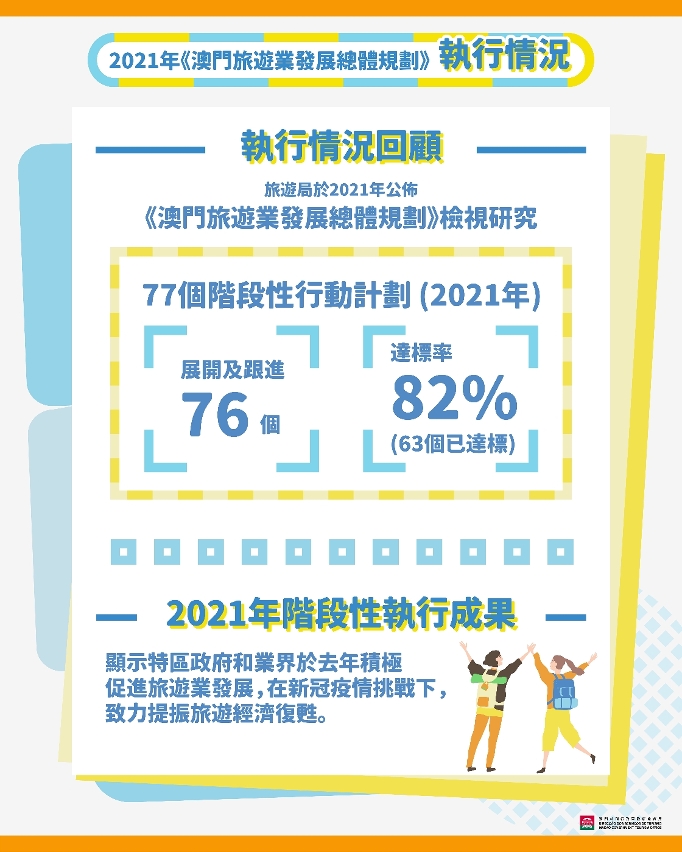 2021旅遊發展總體規劃執行情況要點列舉圖02