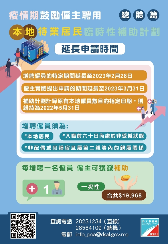 “增聘待業居民補助計劃”延長6個月至2023年初