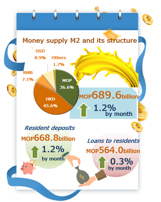 Monetary and financial statistics – August 2022