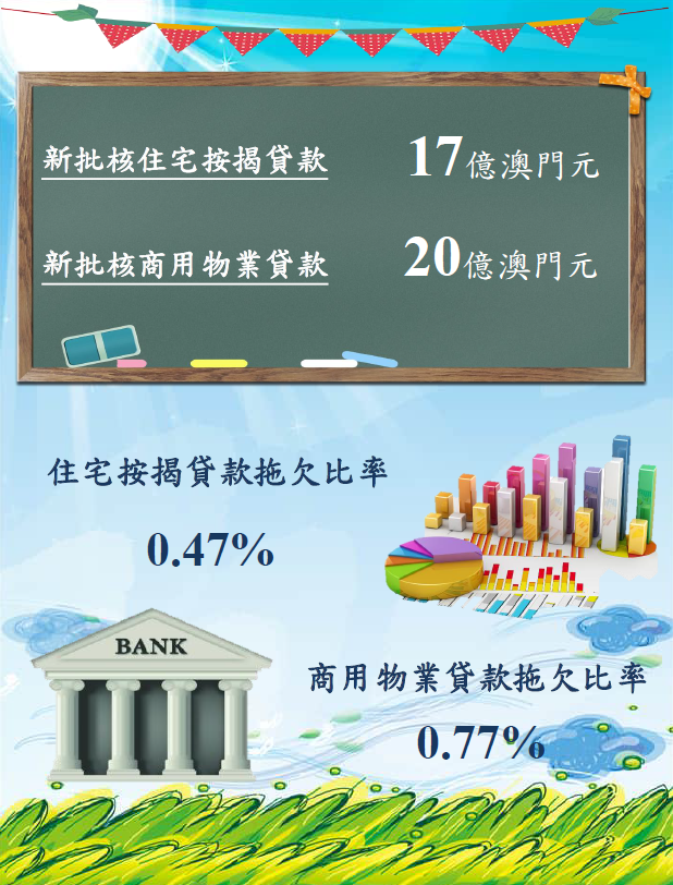 2022年8月物業按揭貸款統計