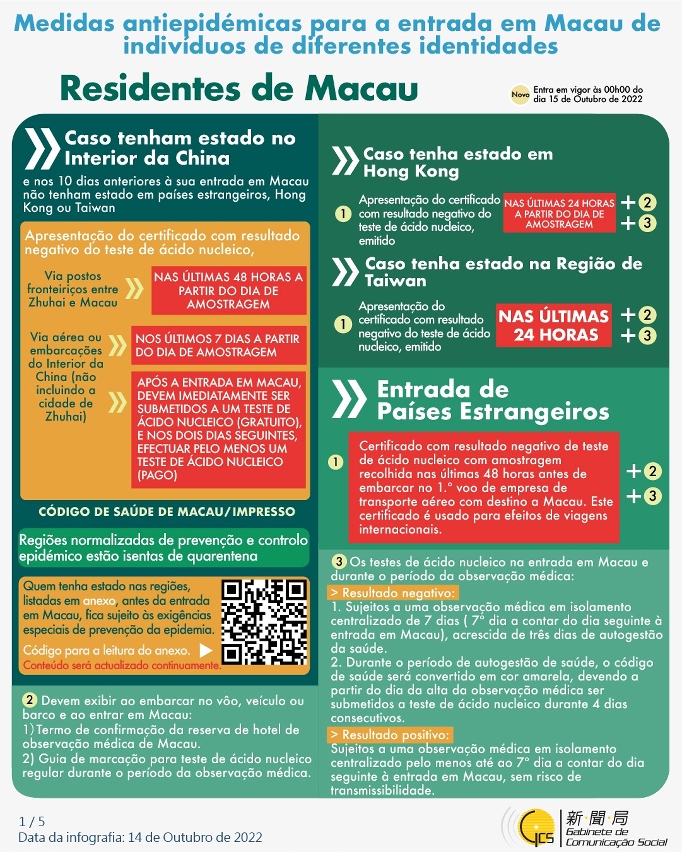 Medidas antiepidémicas para a entrada em Macau de indivíduos de diferentes identidades
