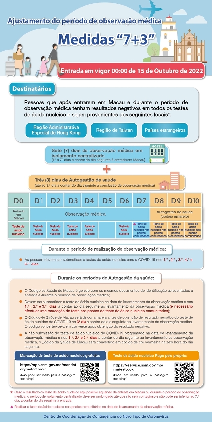 Ajustamento do período de observação médica - medidas “7+3”