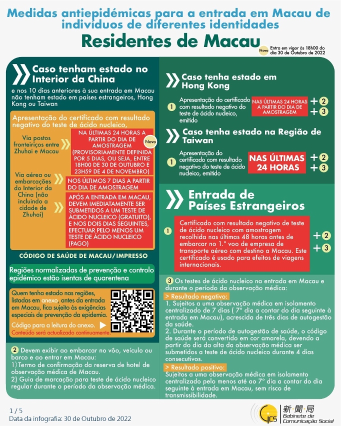 Medidas antiepidémicas para a entrada em Macau de indivíduos de diferentes identidadesMedidas antiepidémicas para a entrada em Macau de indivíduos de diferentes identidades