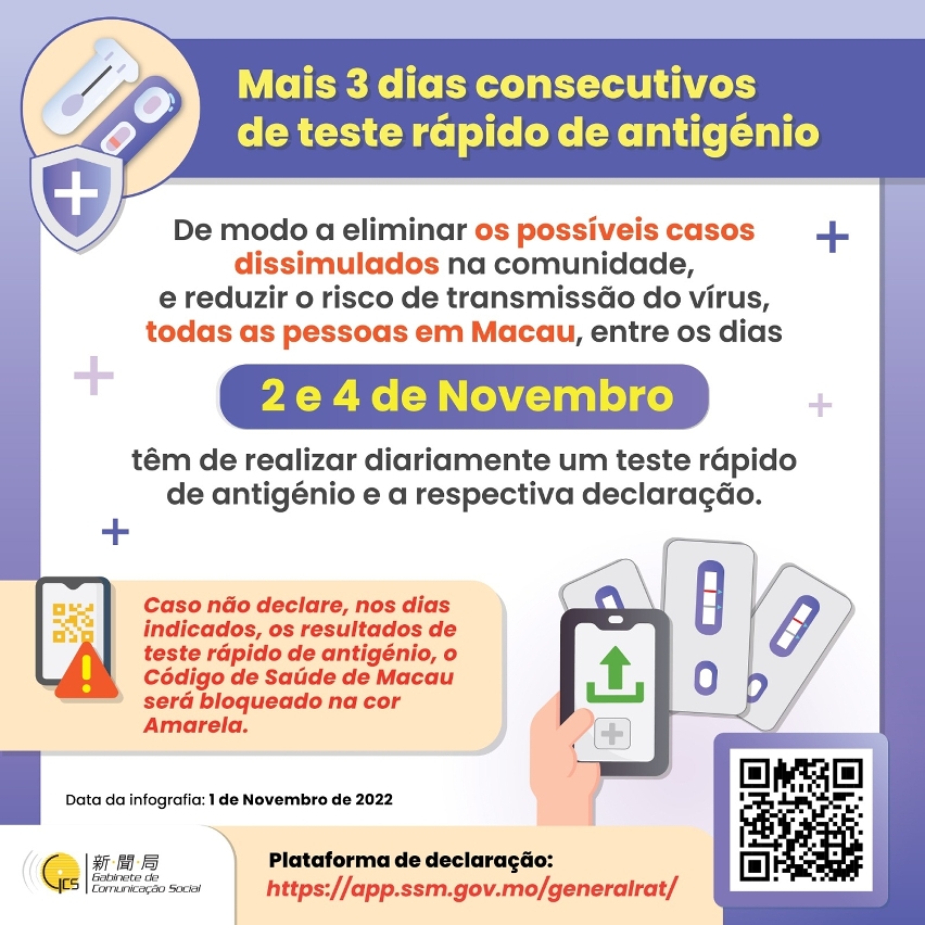 【Infografia】Mais 3 dias consecutivos de teste rápido de antigénio