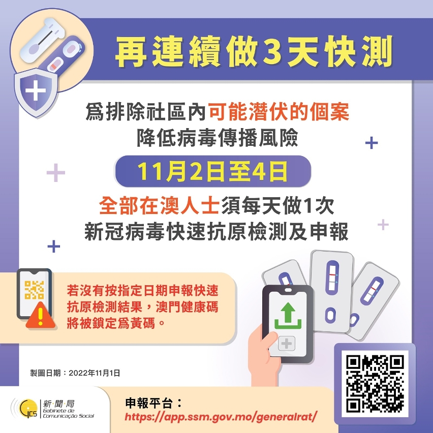 【圖文包】再連續做3天快測