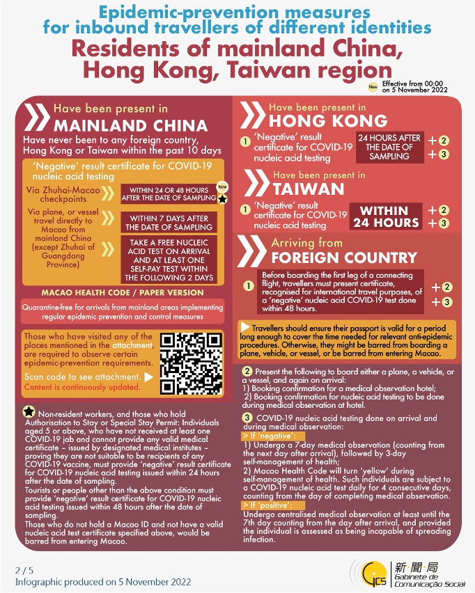 Epidemic-prevention measures for inbound travellers of different identities