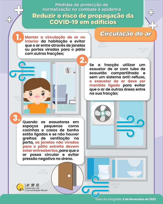 Reduzir o risco de propagação da COVID-19 em edifícios (circulação do ar)
