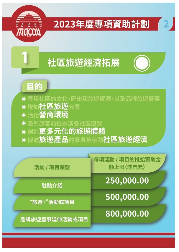 2023年度專項資助計劃 - 2