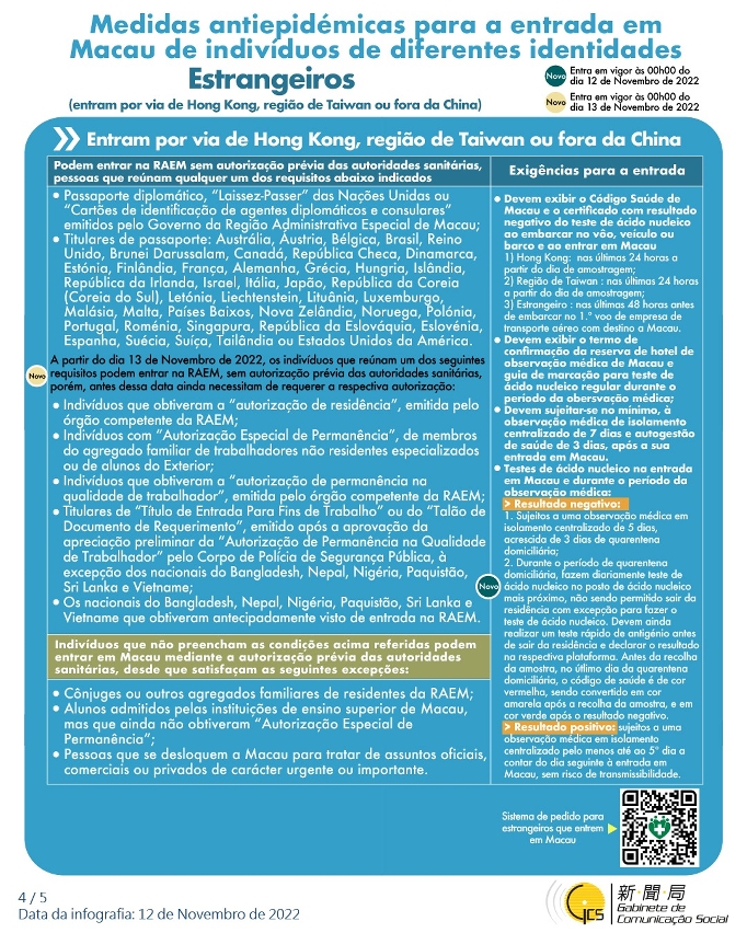 Medidas antiepidémicas para a entrada em Macau de indivíduos de diferentes identidades