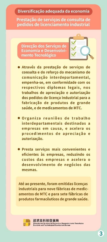 Transformação de projectos de medicina tradicional chinesa através do instituto