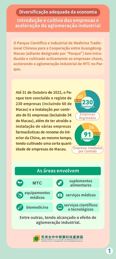 O parque tem introduzido e cultivado as empresas, acelerando a aglomeração industrial