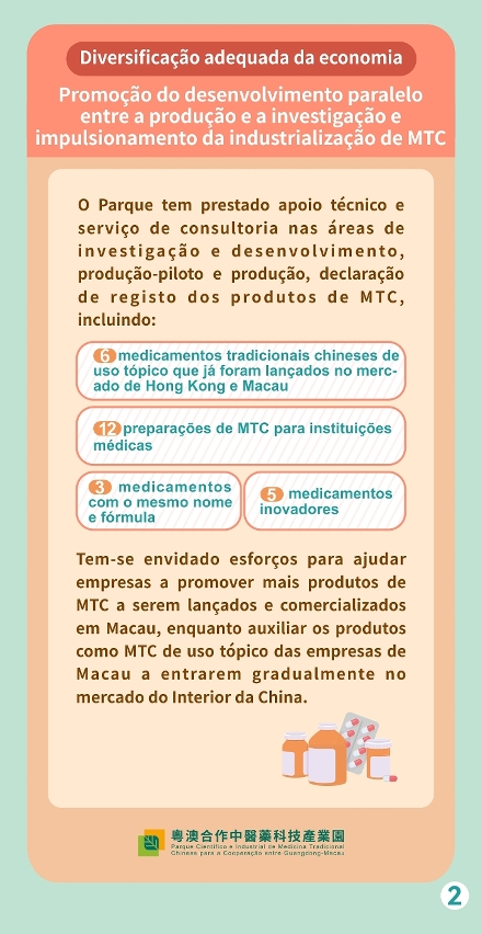 O parque tem promovido o desenvolvimento paralelo entre a produção e a investigação, impulsionando o desenvolvimento da industrialização de mtc.