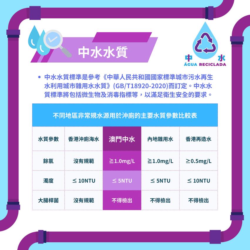 “中水資訊專題網頁”介紹中水回用情況06
