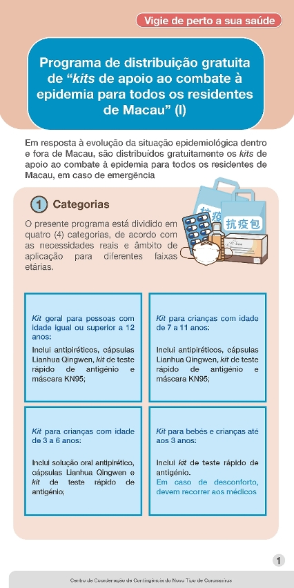 Programa de distribuição gratuita de “kits de apoio ao combate à epidemia para todos os residentes de Macau”1