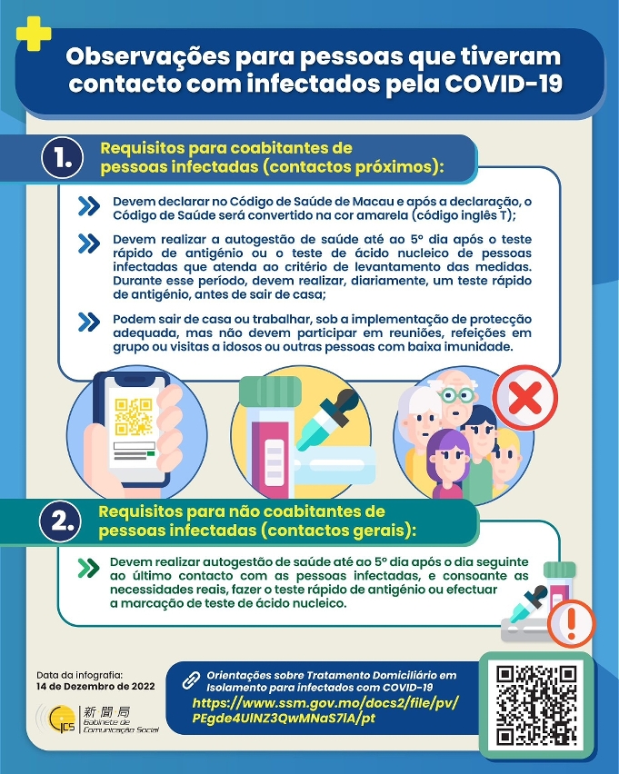 (Infografia) Observações para pessoas que tiveram contacto com infectados pela COVID-19