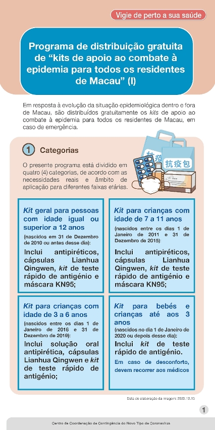 Programa de distribuição gratuita de “kits de apoio ao combate à epidemia para todos os residentes de Macau”1