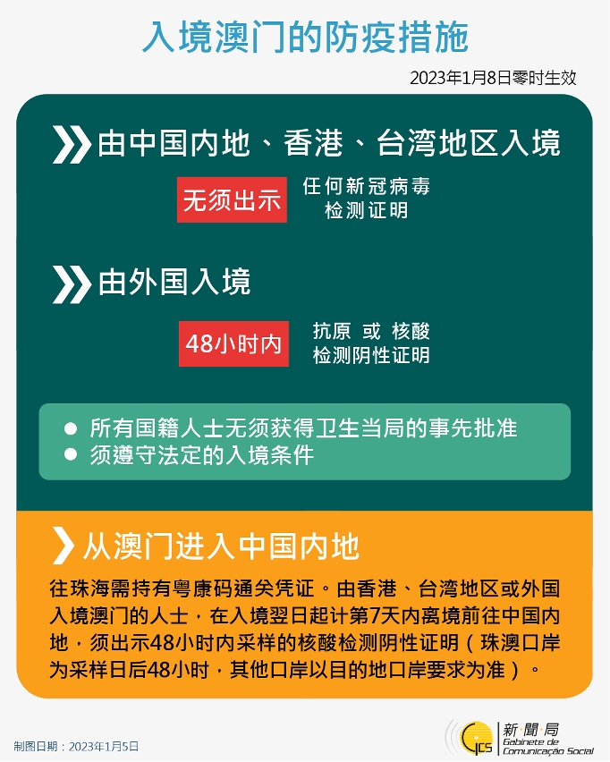 最新入境澳门的防疫措施（简体版）