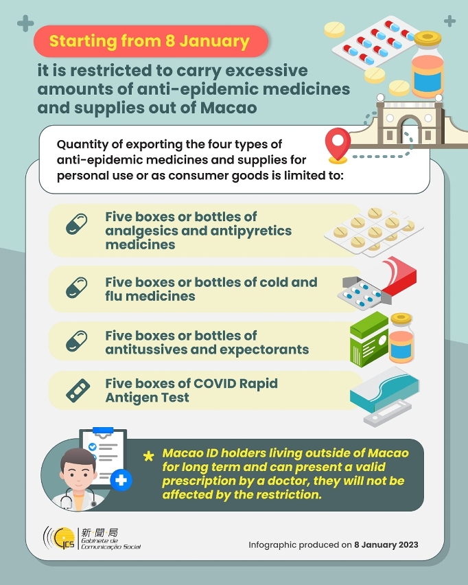 Infographic