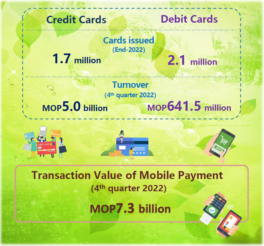 Payment Card and Mobile Payment Statistics – 4th Quarter 2022