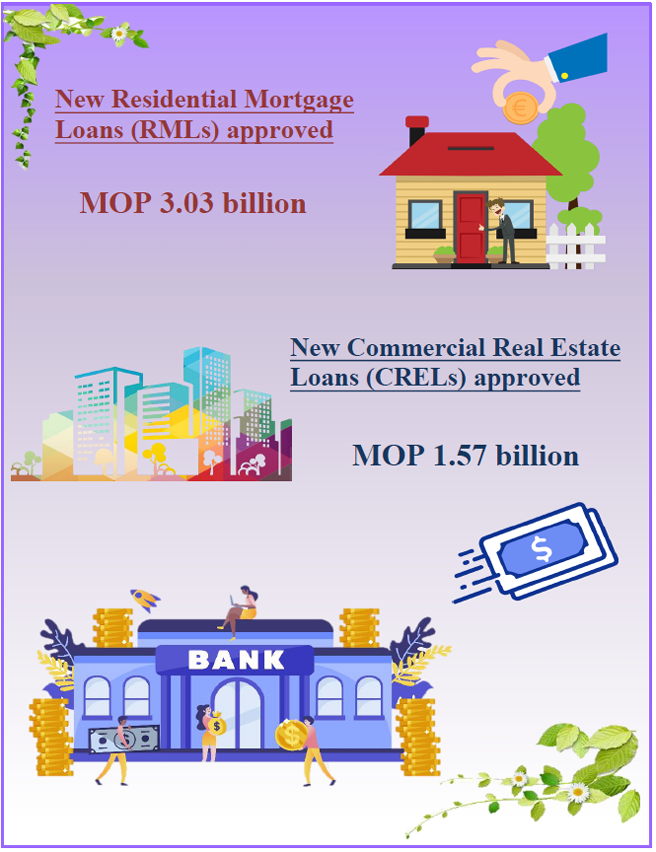 Mortgage loans statistics – December 2022