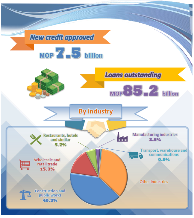 Small and medium-sized enterprise credit statistics -  Second half of 2022