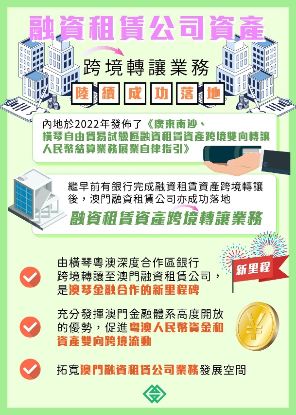 融資租賃公司資產跨境轉讓業務陸續成功落地