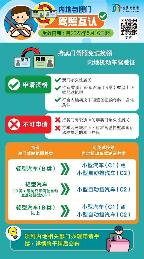 内地与澳门驾照互认1