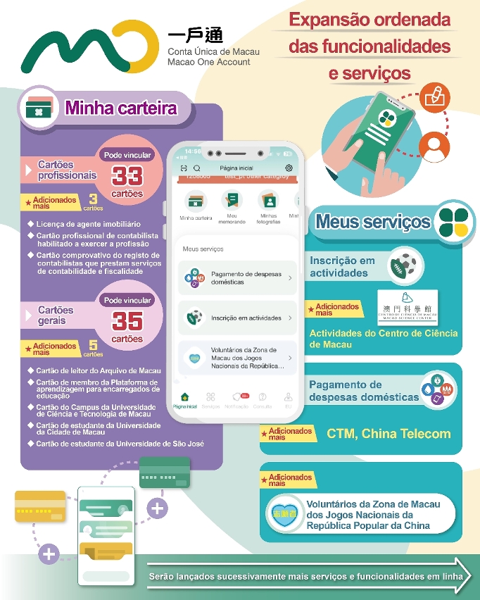 Expansão ordenada das funcionalidades e serviços