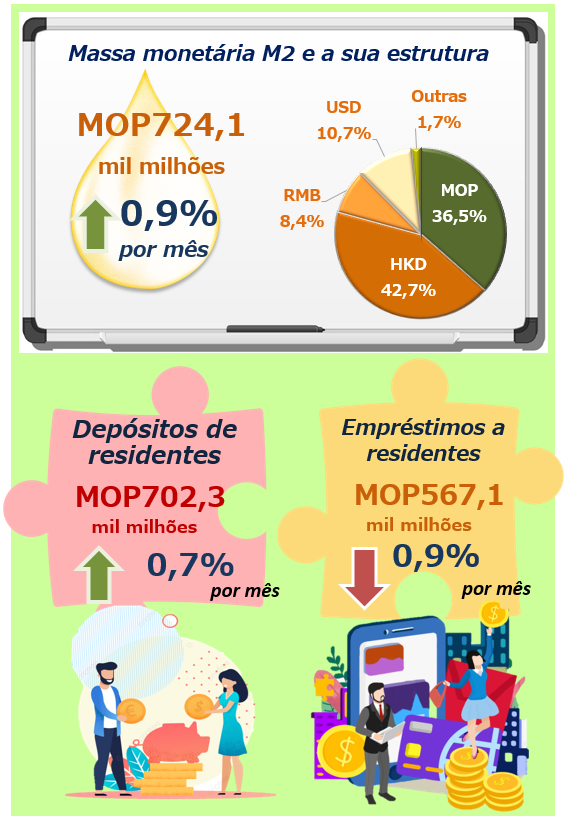 Estatísticas monetárias e financeiras –  Janeiro 2023