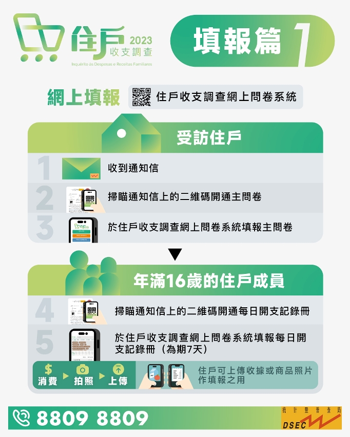 2023住戶收支調查_04