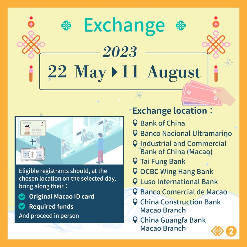 Exchange for the Tiger and Rabbit Zodiac banknotes and the XXIV Olympic Winter Games banknotes commencing next Monday