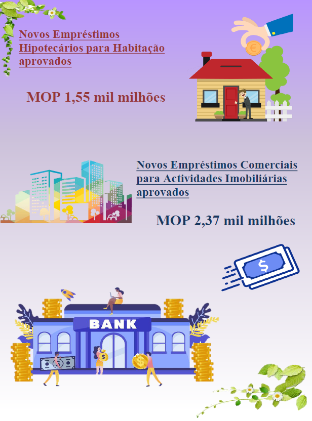 Estatísticas relativas aos empréstimos hipotecários – Abril de 2023