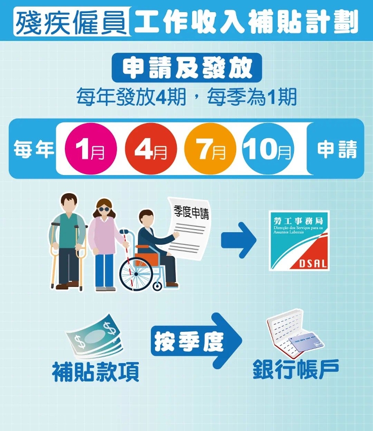 2023年第二季度《殘疾僱員工作收入補貼計劃》7月3日起接受申請