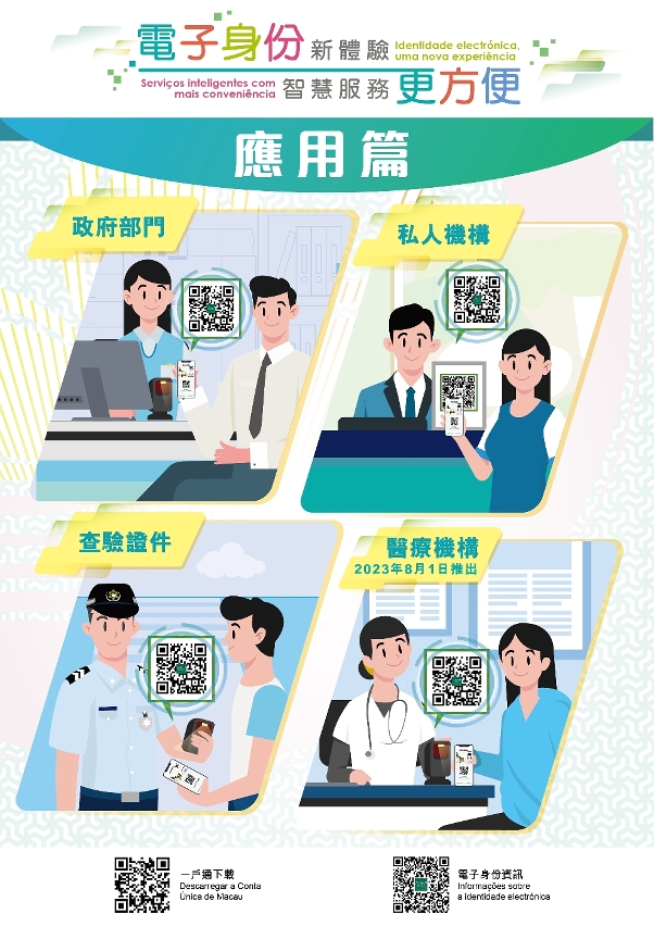 【電子身份】應用篇