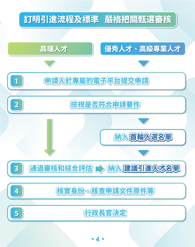 圖文包