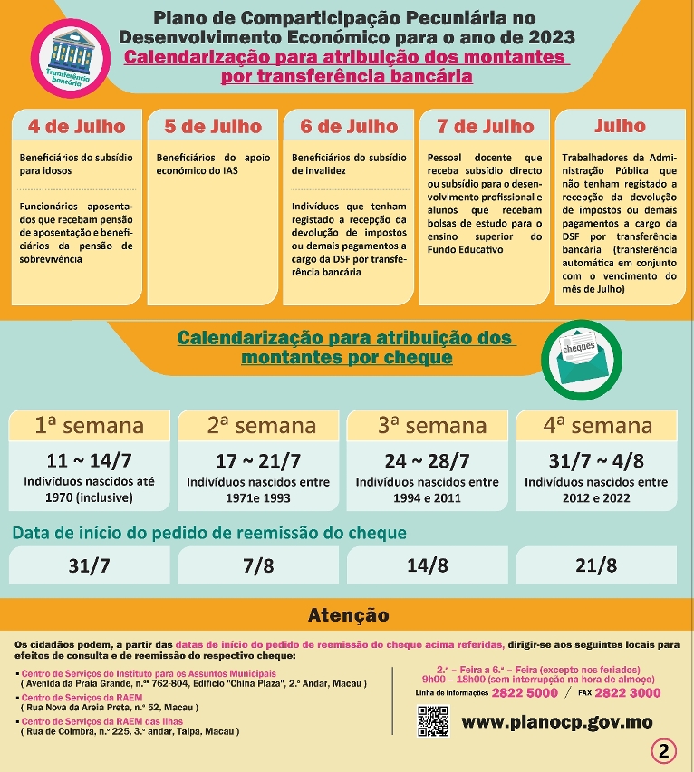 Atribuição sequencial da comparticipação pecuniária  a partir de 4 de Julho_2