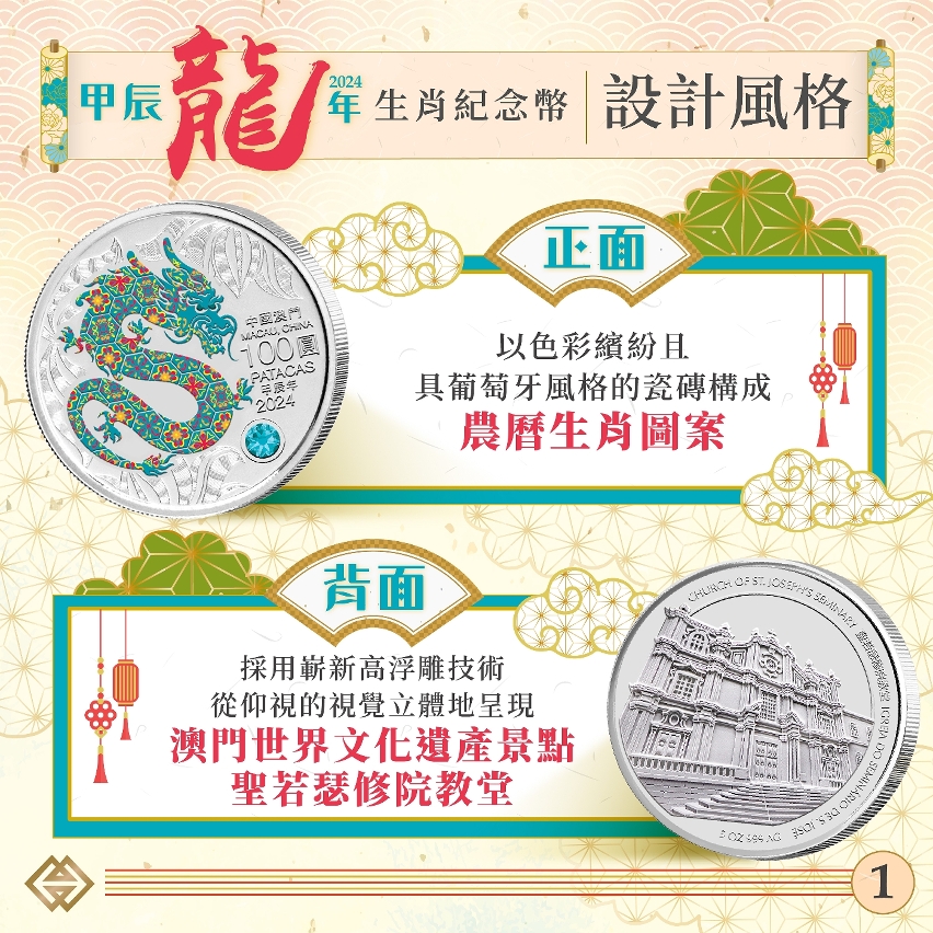 龍年生肖幣及紀念幣收藏盒下週一起接受認購登記