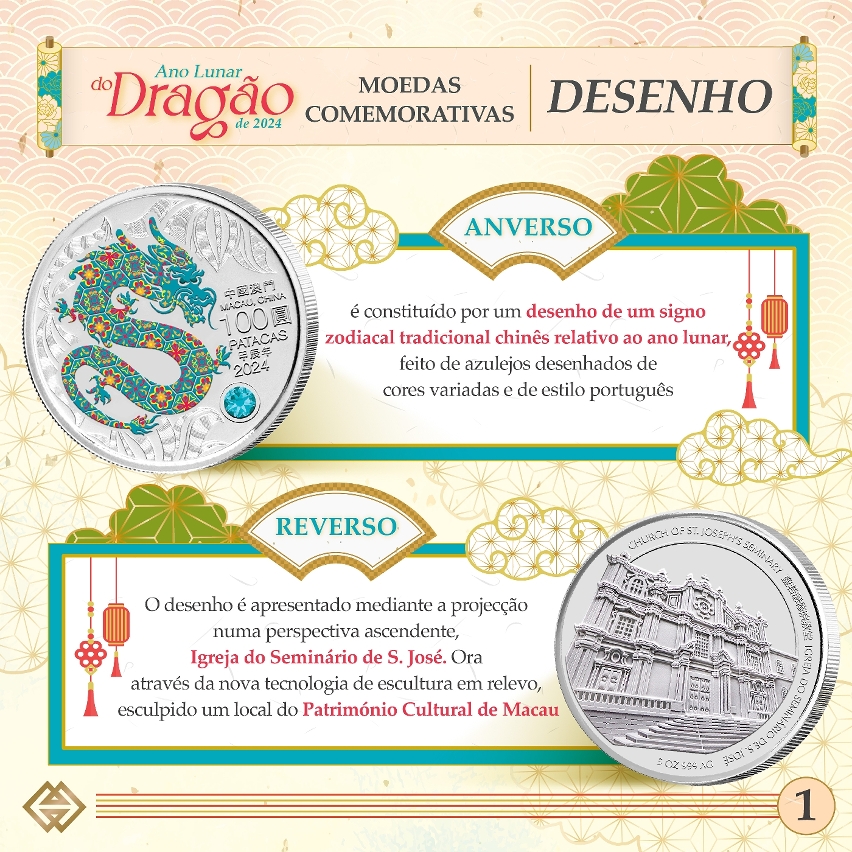 O prazo para subscrição das moedas comemorativas do Ano Lunar do Dragão e a caixa requintada de colecção termina na próxima sexta-feira
