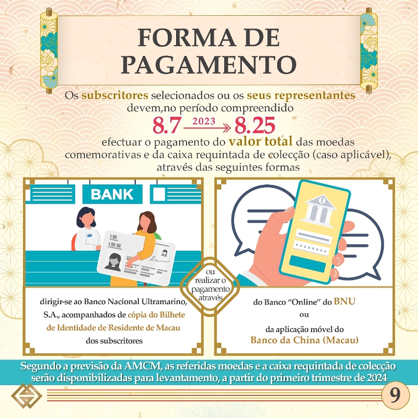O prazo para subscrição das moedas comemorativas do Ano Lunar do Dragão e a caixa requintada de colecção termina na próxima sexta-feira