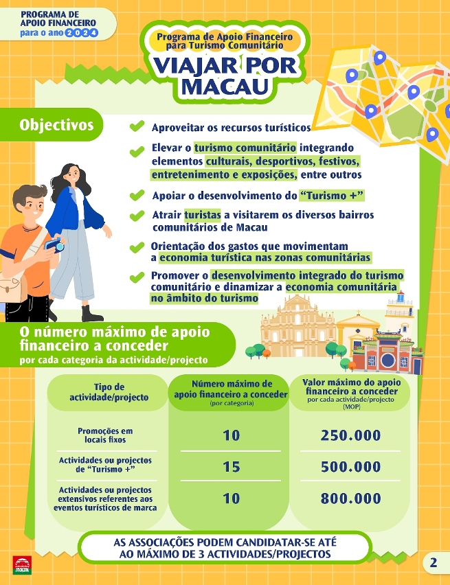 Infografias dos três programas de apoio financeiro da DST para o ano de 2024