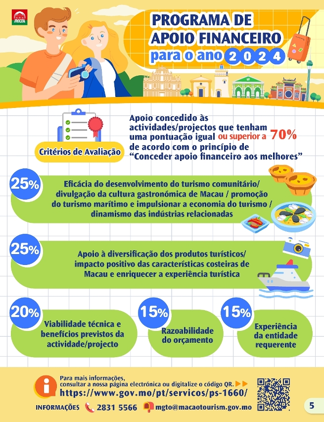 Infografias dos três programas de apoio financeiro da DST para o ano de 2024