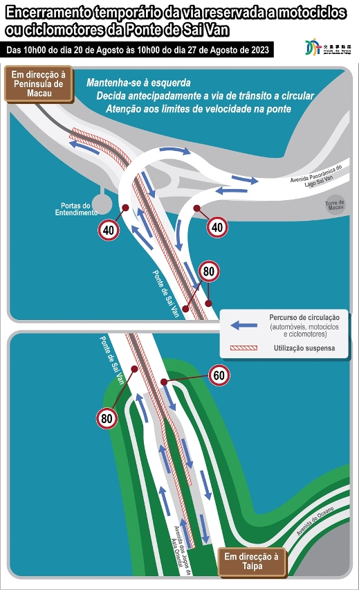 Encerramento temporário da via reservada a motociclos ou ciclomotores da Ponte de Sai Van