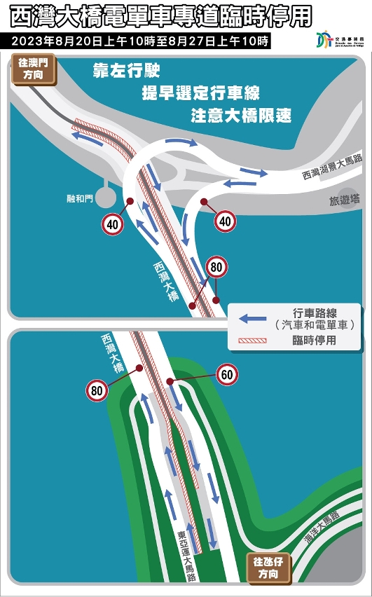西灣大橋電單車專道8月20日起臨時停用