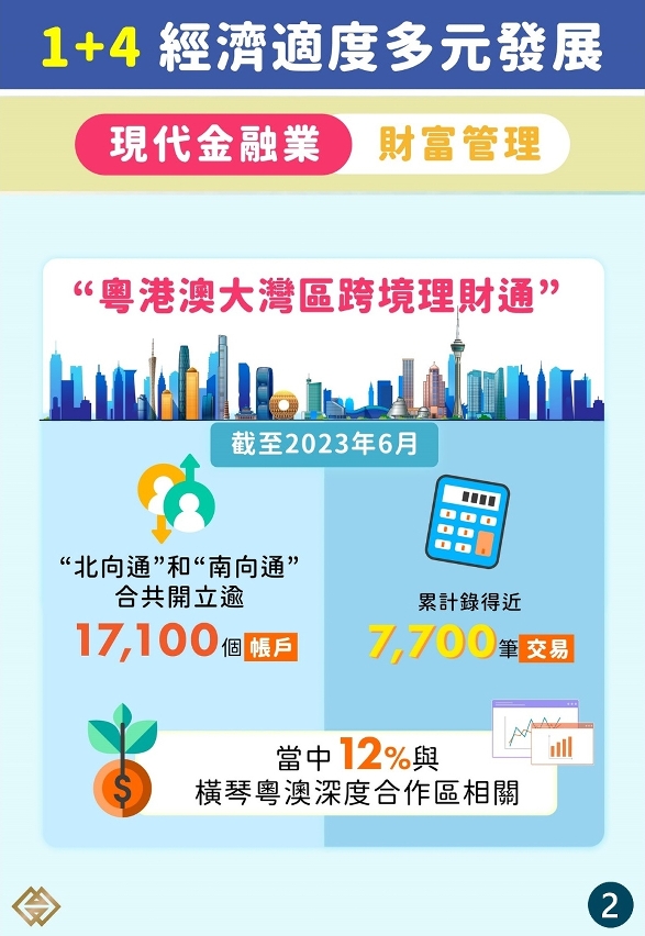 【1+4適度多元】優化金融市場環境釋放增長潛力