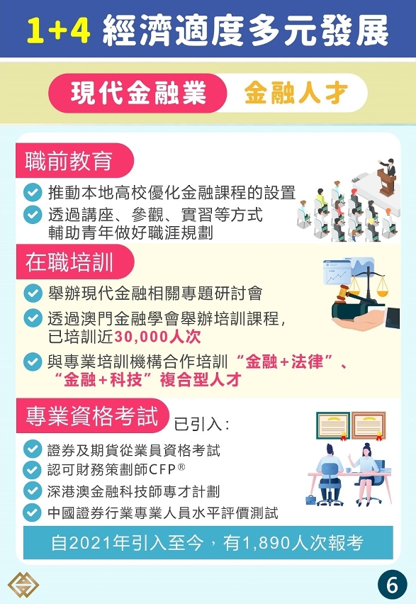 【1+4適度多元】優化金融市場環境釋放增長潛力
