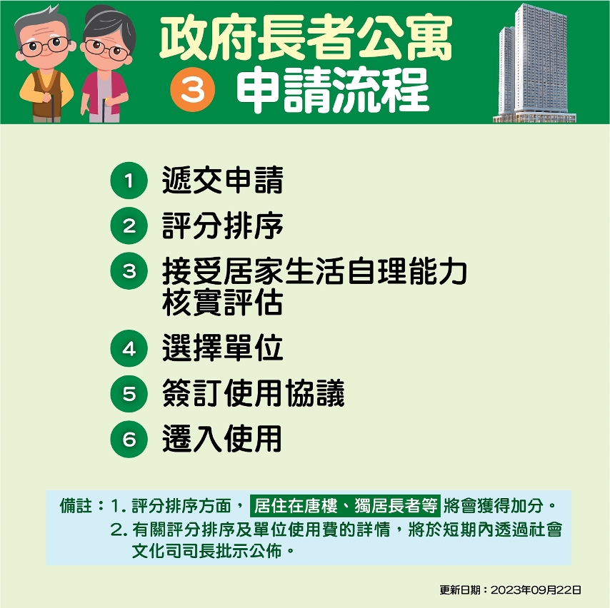 申請流程