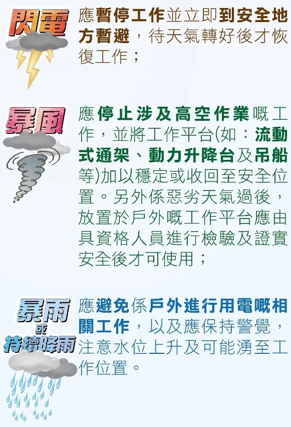 勞工局呼籲做好應對颱風的工作安全措施
